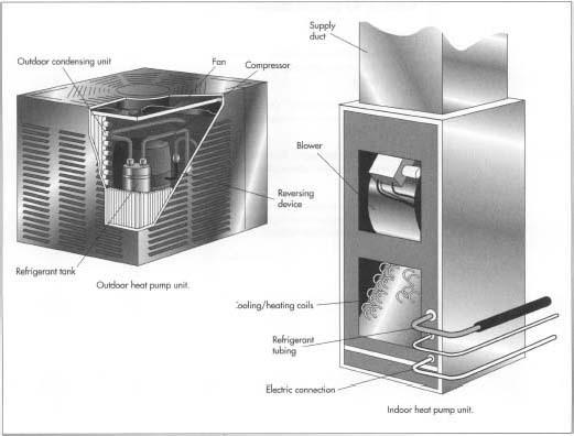 Heat Pump