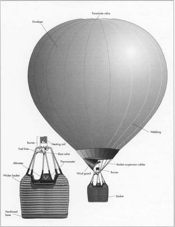 Hot Air Balloon