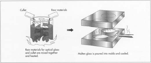 Microscope