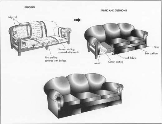 Sofa