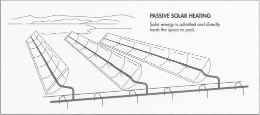 Solar Heating System