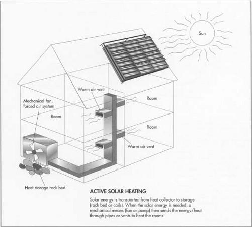 Solar Heating System