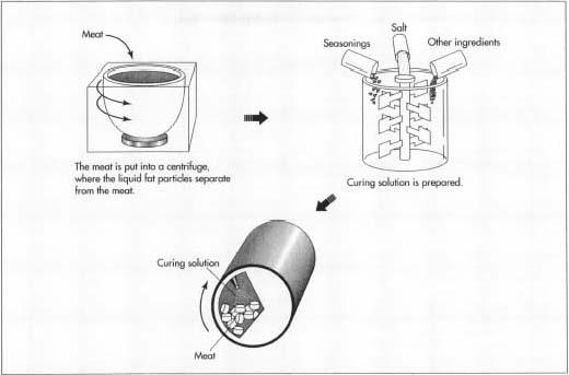 Once the meat is defatted, it is mixed with the curing solution.