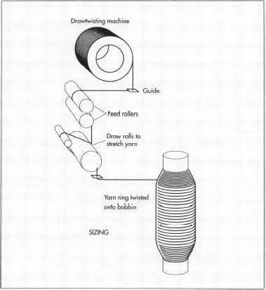 The fibers are coated to protect them from damage during winding or weaving. The coated fibers are wound onto cylinders called bobbins.