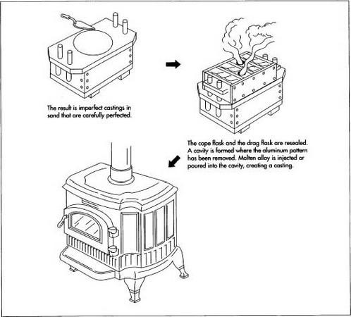 Cast Iron Stove