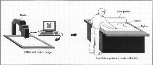 Clothing Pattern