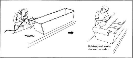 The metal is cut into large blanks by a blanking machine. The blanks are then fed into a die stamper, which stamps the parts of the coffin shell. The parts are welded together and the fabric liner is added.