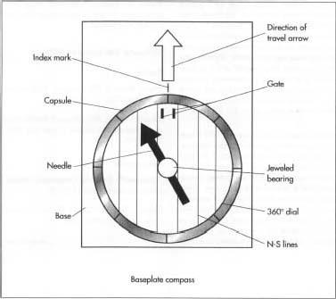 A baseplate compass.