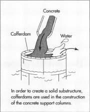 Concrete Beam Bridge