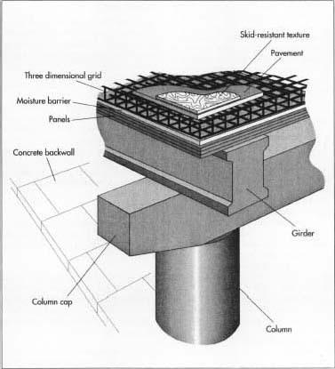 A cutaway view of a typical concrete beam bridge.