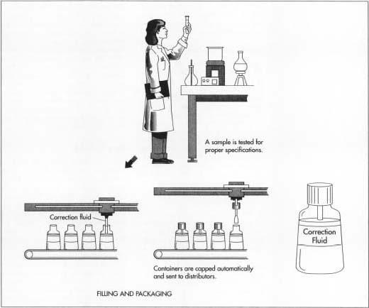 Correction Fluid