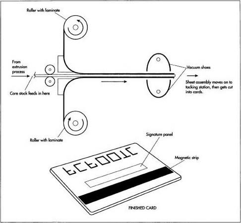 As the sheet exits the die, it goes through a series of three rollers stacked on top of each other that pulls the sheet along. These rollers keep the sheet flat and maintain the proper thickness. The sheets may then pass through additional cooling units before being cut into separate sheets.