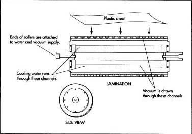 Lamination is the process used to seal the two sheets together in such a way that traps air bubbles.