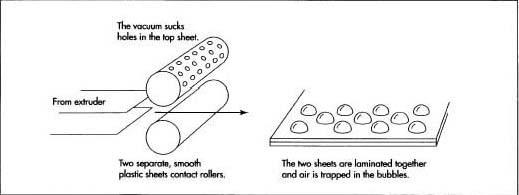 Cushioning Laminate