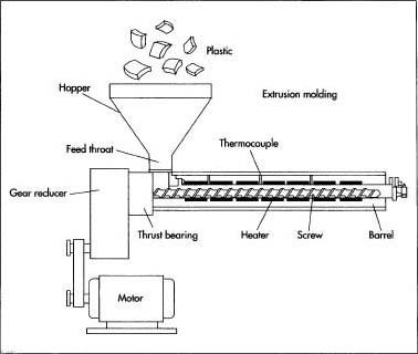 Plastic drinking straws are extruded through an injection molding machine.