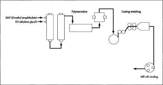 Schematic diagram of the formation of the plastic drum heads.