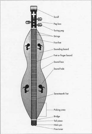 A typical dulcimer.