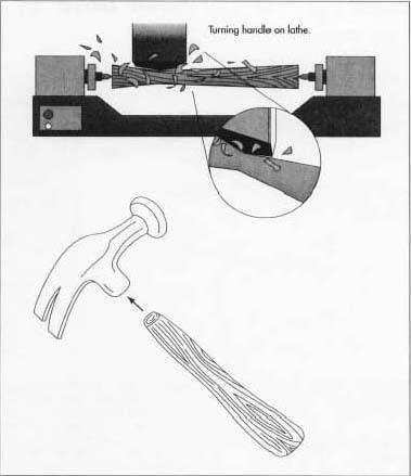 In order to make a wooden handle, the wood is cut to the desired length and then shaped into a handle on a lathe.