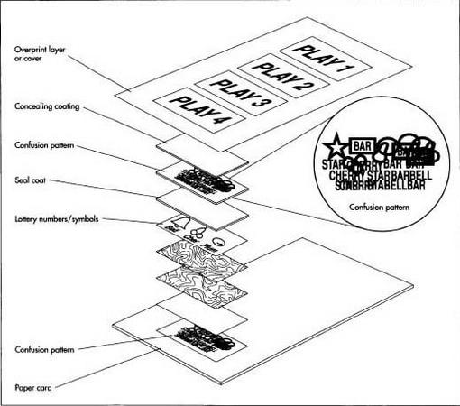 In order to prevent illegal tampering of a lottery ticket, an opaque covering in conjunction with confusion patterns is imprinted on the back and front of the ticket. These confusion patterns are random designs used to obscure the image when light is shined through the ticket.