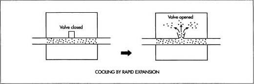 In order to separate krypton, as well as the other gases, from the liquid air, the air is slowly warmed in a process called fractional distillation. Operating under the assumption that each liquid has its own distinct temperature at which it changes to a gas, fractional distillation separates the gases within air one at a time.