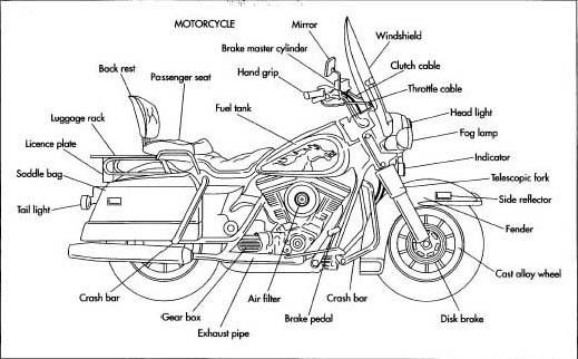 Motorcycle