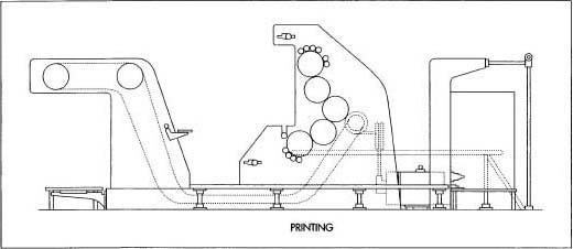 Printing plates are made for both the front and the back of the cards. Once a plate is made for each color represented on the card, they are coated, mounted on the printing press, and a batch