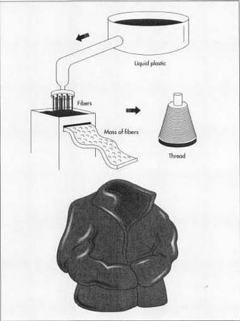 The chips are emptied into a vat and heated, then forced through spinnerets. The strands flow out of the machine and are coiled into barrels or open containers. The spinning machine twists the strand into a much finer diameter, and collects the finished yarn onto huge spools.