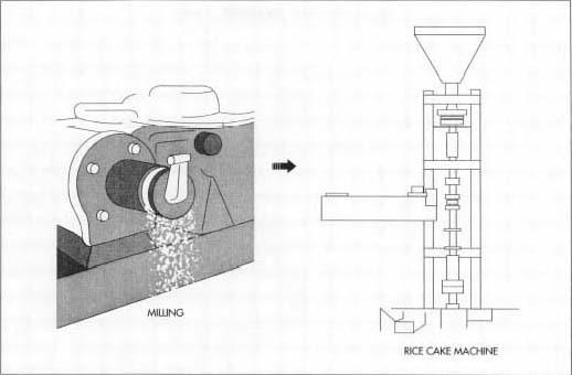 After the rice is milled, it is placed in a machine that molds it into cake forms.