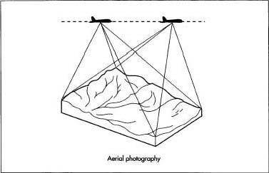 Each section of ground is photographed from two different angles to provide a stereoscopic three-dimensional image that can be converted into contour lines.