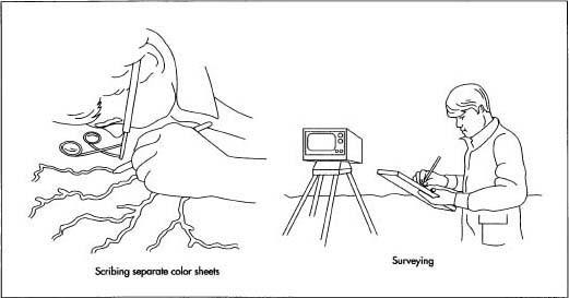 To ensure the accuracy of a map, the exact location of various control points must be established by field surveys. A separate scribecoat is made for each color used.