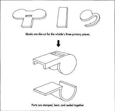 Pea whistle blanks are die-cut for the whistle's three primary pieces: the rectangular air-input tube, the barrel-shaped chamber, and a fitting for the back of the whistle that will hold a ring to which the user can attach a lanyard (cord).