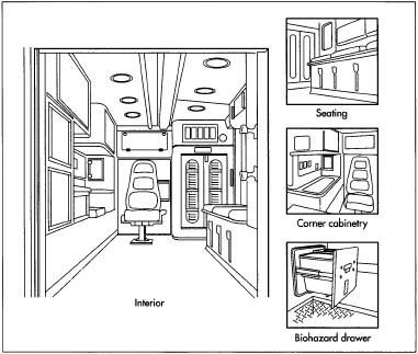 Interior cabinets are usually made of aluminum with transparent, shatter-resistant plastic panels in the doors. The counter and wall surfaces in the "action area," are usually covered with a seamless sheet of stainless steel to resist the effects of blood and other body fluids. Interior seating and other upholstered areas have a flame-retardant foam padding with a vinyl covering. Interior grab handles and grab rails are made of stainless steel. Other interior trim pieces may be made of various rubber or plastic materials.