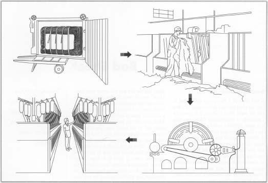 Cotton fibers are produced from bales of raw cotton that are cleaned, carded, blended, and spun. Once loaded onto a section beam, the bobbins are coated with sizing to make weaving easier. Several section beams are loaded onto a single large loom beam. As many as 6,000 yarns are automatically tied onto old yarns by a machine called a knotter in just a few minutes.