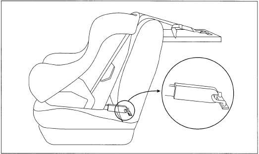 Effective in 2002, the "universal attachment system" will secure child safety seats to anchors located in every automobile. The switch from seat belt attachment to an anchoring system will reduce the problems that occur with the use of seat belts.