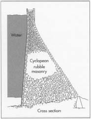 Cross section of a typical concrete arch gravity dam. The height is 280 ft (85 m). The thickness grows from 16 ft (4.9 m) at the top to 184 ft (56 m) at the base.