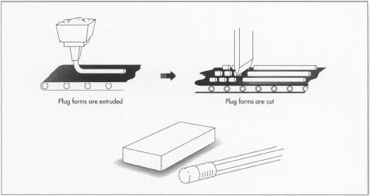 Once the natural or synthetic rubber is mixed with pigments, vegetable oil, pumice, sulfur, and other additional ingredients, the mixture is heated and the erasers are formed. In order to make eraser plugs that will be attached to the ends of pencils, the rubber mixture is extruded and cut into plugs. To make flat, rectangular erasers, the mixture is injected into molds and then cooled.