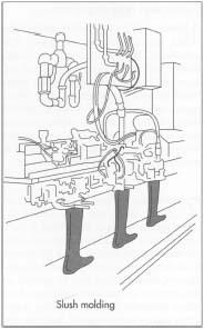 Lightweight rubber boots and galoshes are manufactured using a process called slush molding. A last is made, and an outer metal mold is also made that is perfectly sized to the last except that it is slightly larger. The cavity between the last and the mold is filled with liquid that consists of polyurethane and other synthetics and a small percentage of rubber, and the mold and its contents are spun to spread the liquid uniformly throughout the cavity between the last and the mold. The mold is removed, the formed boot is taken off the last, and the boot is trimmed and decorated.