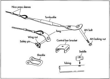 The cables and the parts that hold the hang glider together are made of stainless steel. Stainless steel is an alloy of iron, a small amount of carbon, and 12-14% chromium.