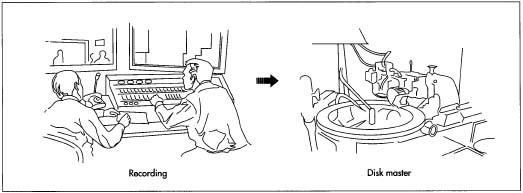 Recordings are made in a sound studio, where engineered monitor and manipulate the sound using highly technical sound recording equipment. Once the sound is recorded on magnetic tape, a master disc is made of aluminum coated with soft black lacquer and called a lacquer. The master is used to create mass quantifies of LPs.