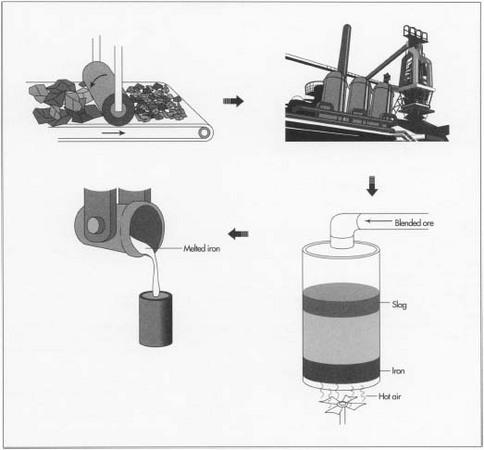 Most handheld nutcrackers are made of stainless steel. Steel is manufactured in a process that takes mined ore and refines it by melting the ore in a furnace. Once melted, the pure iron sinks to the bottom, while slag floats to the top. Chromium and nickel are added to create stainless steel.