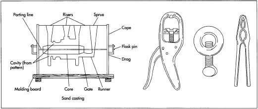 Sand casting is the most common method used to cast iron. A pattern is shaped from wood, clay, metal, or plastic and then firmly packed into sand held together with various substances known as bonding agents. The sand mixture is hardened into a mold using heat, pressure, or chemicals. Molten cast iron is poured into the resulting mold and allowed to cool into a solid.