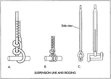 A. Two half hitches. B. Clove and half hitch. C. Braided suspension line.