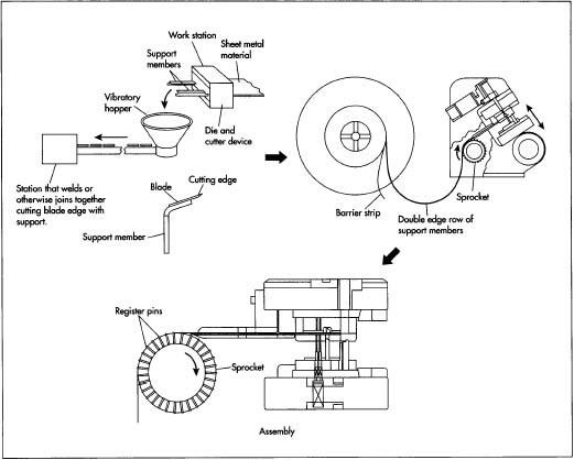 The manufacture of safety razors involves First making the blade cartridge by die stamping the carbide steel and then welding the blades to steel support members. Simultaneously, the plastic components are extruded or injection molded and readied for assembly. The blade cartridge and plastic ports are automatically assembled at workstations that use vacuum lines to orient and hold the small blade ports in place during transport and insertion. Spring loaded arms push the blades into place and secure them in the cartridge slots. The finished cartridge may be attached to the razor handle during subsequent operations or they may be packaged separately.