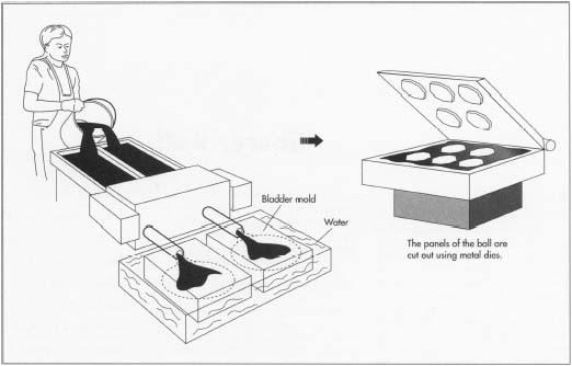 The inner bladder of a soccer ball can be made from either natural or synthetic rubber that is gendy heated and forced into a mold. The outer panels are produced from sheets of synthetic leather backed with several layers of cloth, to strengthen the material. The sheets of synthetic leather are passed through a die-cutting machine that cuts the hexagonal panels and also punches the stitch holes. The panels are then silkscreened and imprinted with the manufacturer's logo.