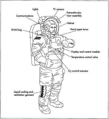 An Extravehicular Mobility Unit (EMU).