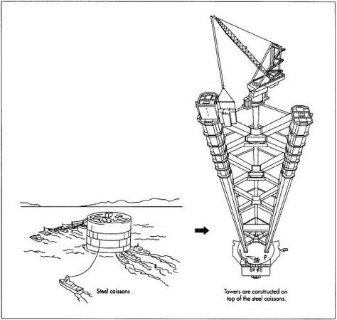 Tower constructions that will stand in water begin with caissons (a steel and concrete cylinder that acts as a circular dam) that are lowered to the ground beneath the water, emptied of water, and filled with concrete in preparation for the actual towers.