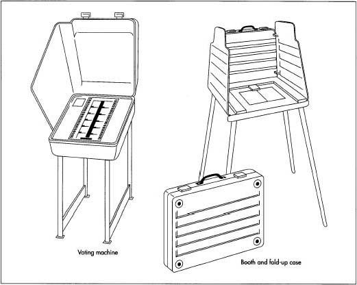 A portable voting machine system.