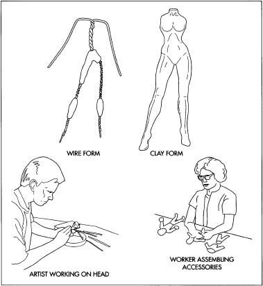 Once conceived, a prototype of the proposed action figure is created with wire and clay—an armature. The head and facial features of the action figure are created separately and with more detail.