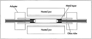 The angioplasty balloon is formed through blow molding, a process that uses heated jaws and compressed air to mold and shape the balloon into its correct form.