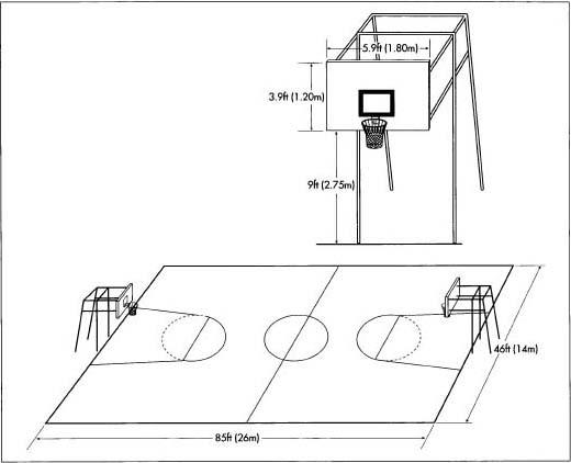 A standard basketball court.